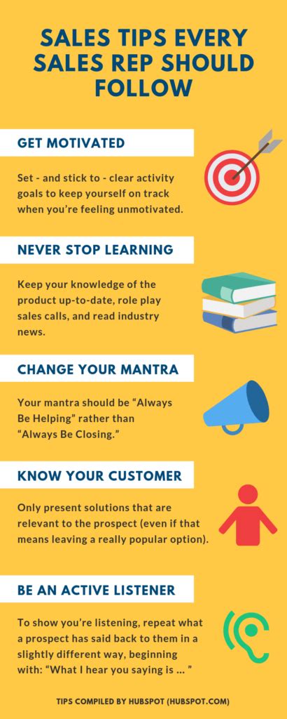 safety share for sales reps